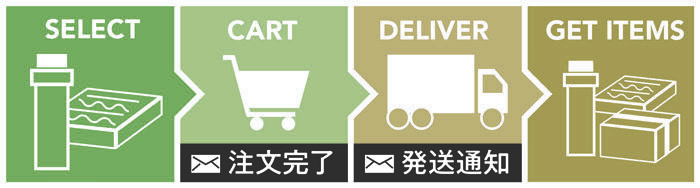 ご注文の流れ