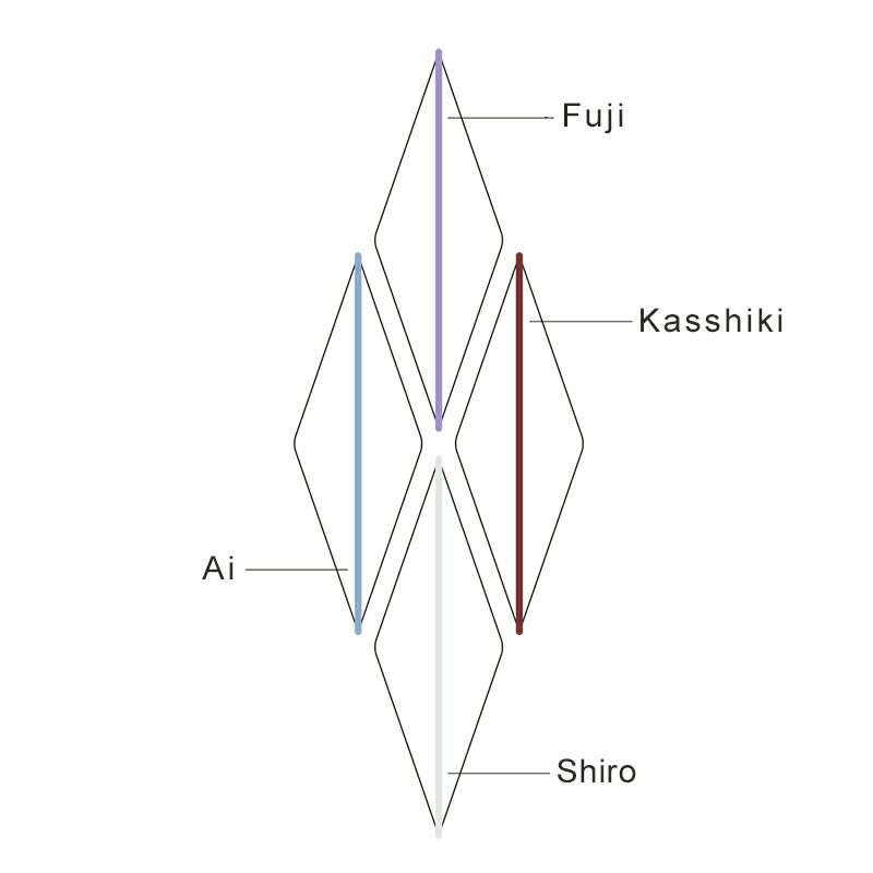 iro-Deep（ボンボンショコラ） 内訳